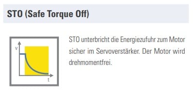 Der sichere Halt im Schleifring